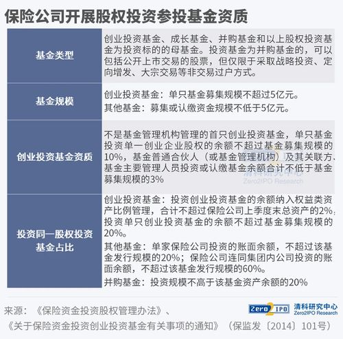 解密 中國險資lp現狀