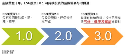 聯博環球可持續趨勢基金 越投資越美好 實現雙贏未來 理財產品發行公告