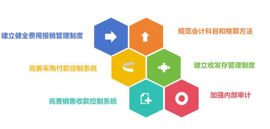 銳煌咨詢醫(yī)藥行業(yè)案例 優(yōu)化管理制度 降低投資風(fēng)險(xiǎn)