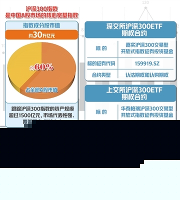 金融期權(quán)多了 風(fēng)險(xiǎn)管理更靈